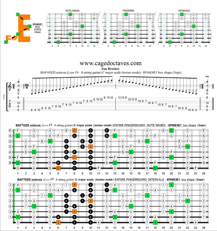 BAF#GED octaves C major scale (ionian mode) : 8F#6E4E1 box shape (3nps)