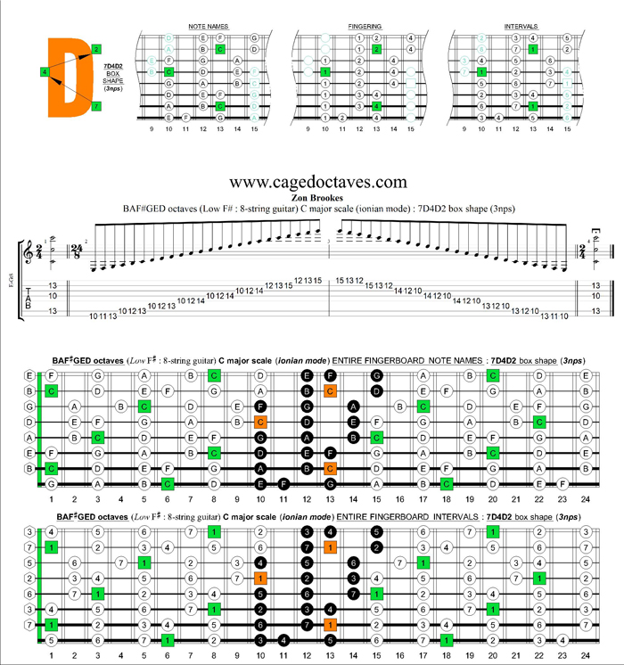 BAF#GED octaves C major scale (ionian mode) : 6E4D2 box shape (3nps)