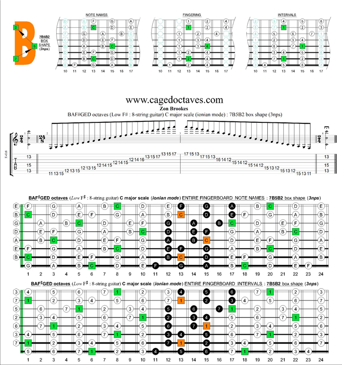 BAF#GED octaves C major scale (ionian mode) : 7B5B2 box shape (3nps)