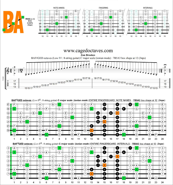 BAF#GED octaves C major scale (ionian mode) : 7B5A3 box shape at 12(3nps)