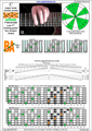 BAF#GED octaves C major scale (ionian mode) : 7B5A3 box shape at 12 (3nps) pdf