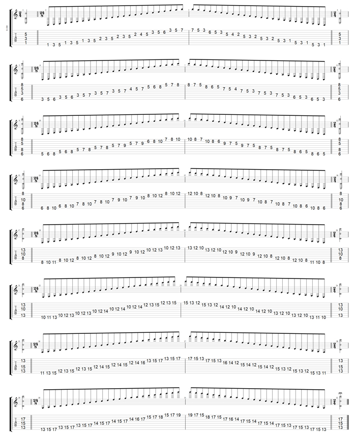 GuitarPro7 TAB: BAF#GED octaves C major scale (ionian mode)