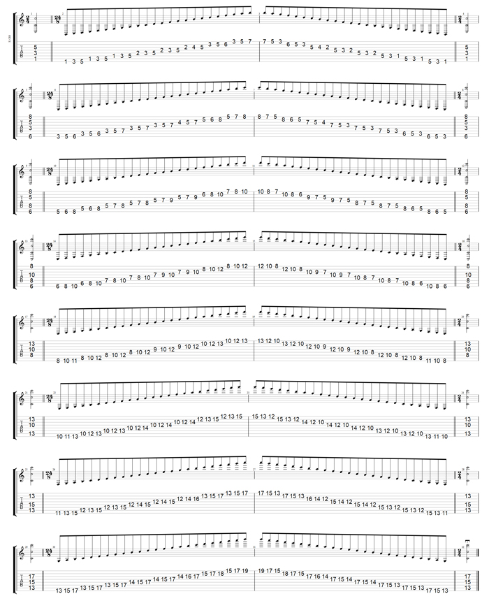 GuitarPro7 TAB: BAF#GED octaves C major scale (ionian mode)