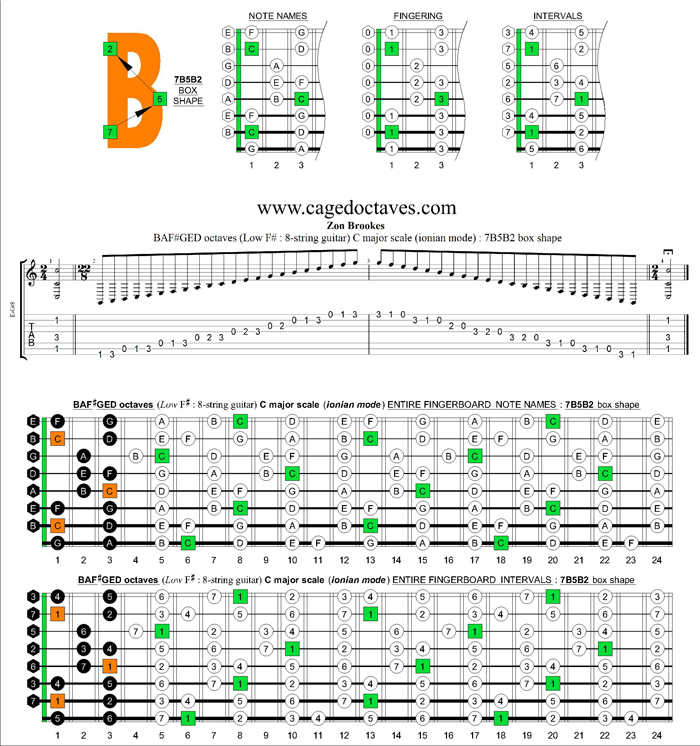 BAF#GED octaves (8-string guitar : Low F#) C major arpeggio : 7B5B2 box shape