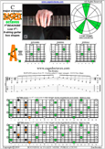 BAF#GED octaves (Low F#) C major arpeggio : 8A5A3 box shape pdf