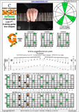 BAF#GED octaves (Low F#) C major arpeggio : 8F#6G3G1 box shape pdf