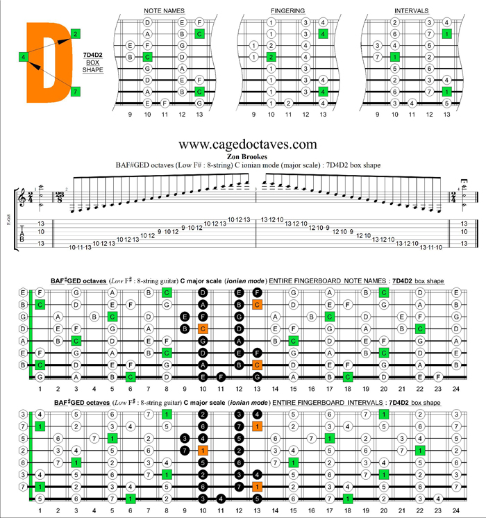 BAF#GED octaves (8-string guitar : Low F#) C major arpeggio : 7D4D2 box shape