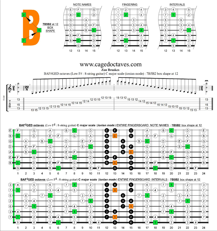 BAF#GED octaves (8-string guitar : Low F#) C major arpeggio : 7B5B2 box shape at 12