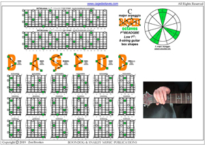 C major arpeggio : 8-string guitar (Low F#) box shapes pdf