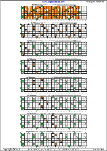 BAF#GED octaves (Low F#) fingerboard C major arppegio notes pdf