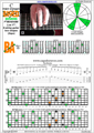 BAF#GED octaves  C major arpeggio (3nps) : 7B5A3 box shape at 12 pdf