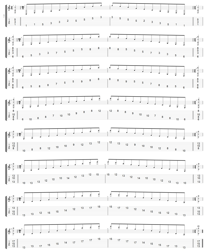 C major arpeggio (8-string guitar : Low F#) box shapes GuitarPro7 TAB