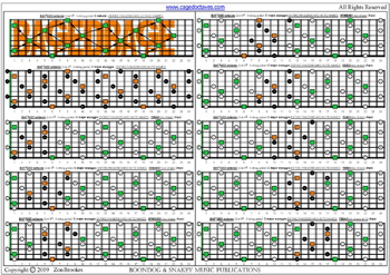 BAF#GED octaves C major arpeggio (3nps) box shapes : fretboard notes