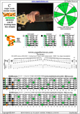 BCAGED octaves C major scale (ionian mode) : 6B4C1 box shape pdf