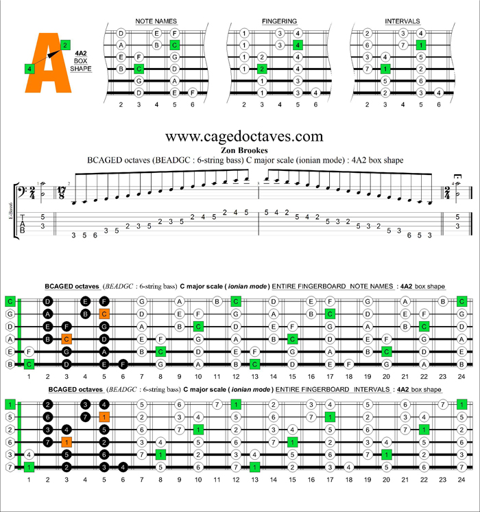 BCAGED octaves C major scale (ionian mode) : 4A2 box shape