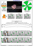 BCAGED octaves C major scale (ionian mode) : 4A2 box shape pdf