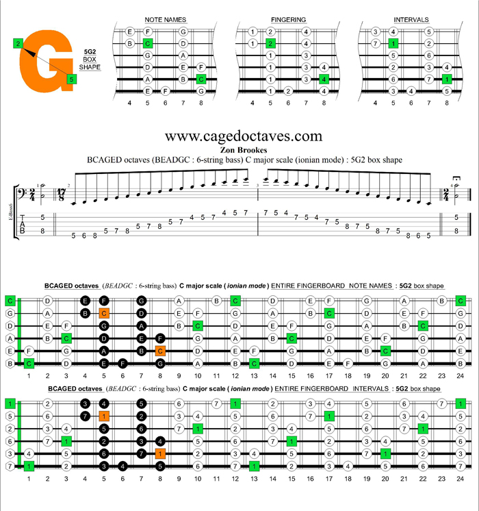 BCAGED octaves C major scale (ionian mode) : 5G2 box shape