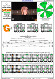 BCAGED octaves C major scale (ionian mode) : 5G2 box shape pdf