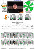 BCAGED octaves C major scale (ionian mode) : 5E3 box shape pdf