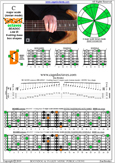 BCAGED octaves C major scale (ionian mode) : 6D3D1 box shape pdf