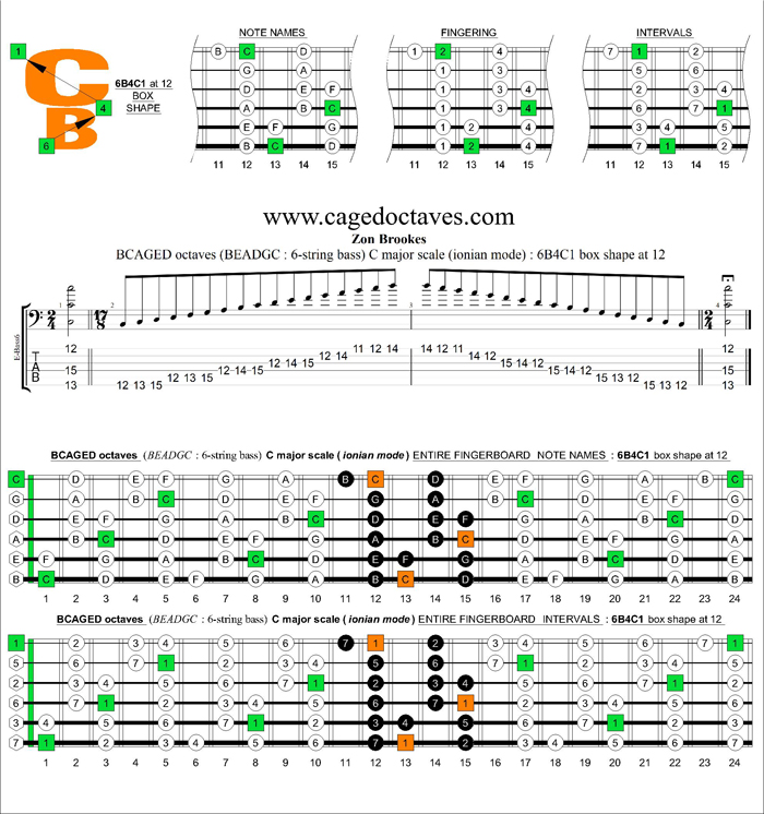 BCAGED octaves C major scale (ionian mode) : 6B4C1 box shape at 12