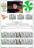 BCAGED octaves C major scale (ionian mode) : 6B4C1 box shape at 12 pdf