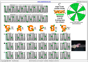 BCAGED octaves C major scale (ionian mode) box shapes pdf