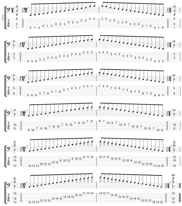 GuitarPro7 TAB: C major scale (ionian mode) box shapes