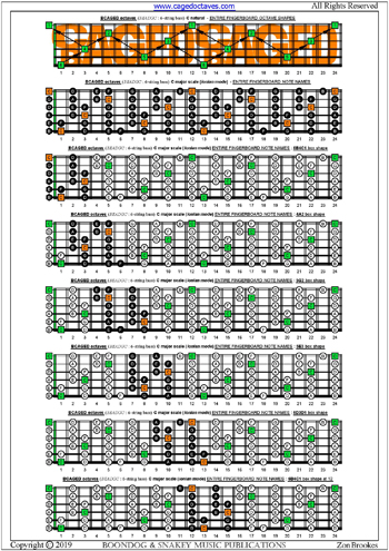 BCAGED octaves C major scale (ionian mode) box shapes : entire fretboard notes