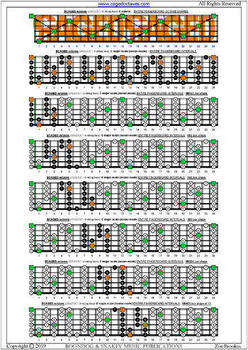 BCAGED octaves C major scale (ionian mode) box shapes : entire fretboard intervals