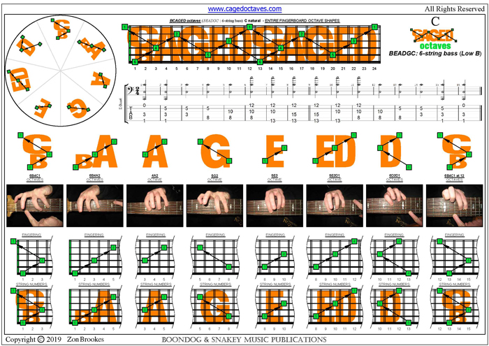6-String Bass (Low B) : C natural octaves