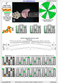 6-string bass (Low B) C major scale (ionian mode) : 6B4A2 box shape 3nps pdf