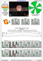 6-string bass (Low B) C major scale (ionian mode) : 5G2 box shape 3nps pdf