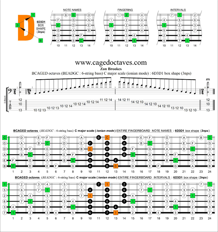 6-string bass (Low B) C major scale (ionian mode) : 6D3D1 box shape (3nps)