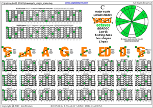 BCAGED octaves C major scale (ionian mode) 3nps box shapes pdf