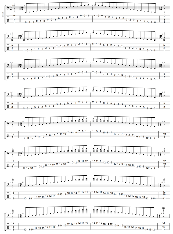 6-string bass (Low B) C major scale (ionian mode) 3nps box shapes : GuitarPro7 TAB