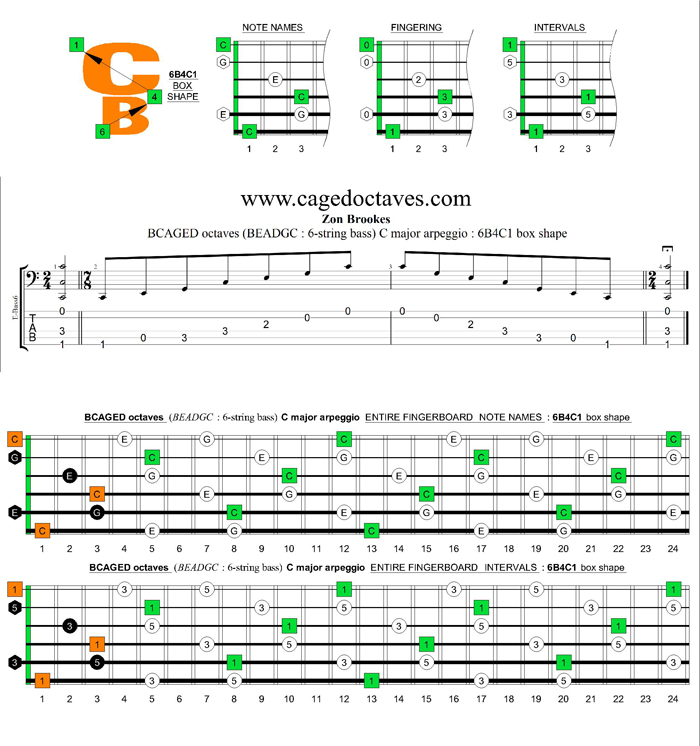 BCAGED octaves (Low B - BEADGC : 6-string bass) C major arpeggio : 6B4C1 box shape