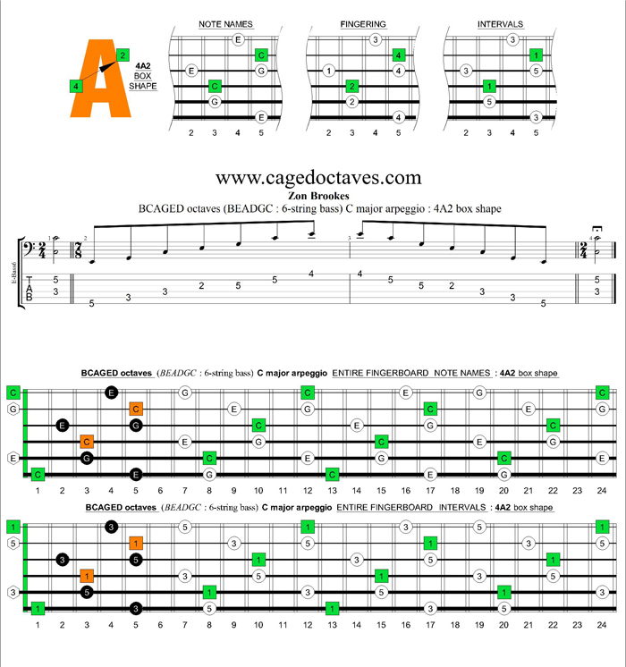 BCAGED octaves (Low B - BEADGC : 6-string bass) C major arpeggio : 4A2 box shape