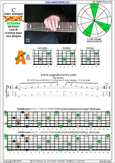 BCAGED octaves (Low B - BEADGC : 6-string bass) C major arpeggio : 4A2 box shape pdf