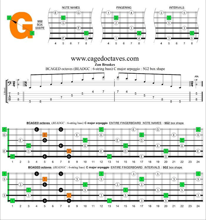 BCAGED octaves (Low B - BEADGC : 6-string bass) C major arpeggio : 5G2 box shape