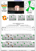 BCAGED octaves (Low B - BEADGC : 6-string bass) C major arpeggio : 5G2 box shape pdf
