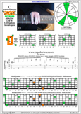 BCAGED octaves (Low B - BEADGC : 6-string bass) C major arpeggio : 6D3D1 box shape pdf