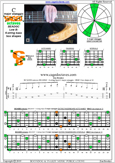 BCAGED octaves (Low B - BEADGC : 6-string bass) C major arpeggio : 6B4C1 box shape at 12 pdf