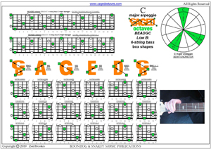 BCAGED octaves (Low B - BEADGC : 6-string bass)C major arpeggio box shapes pdf