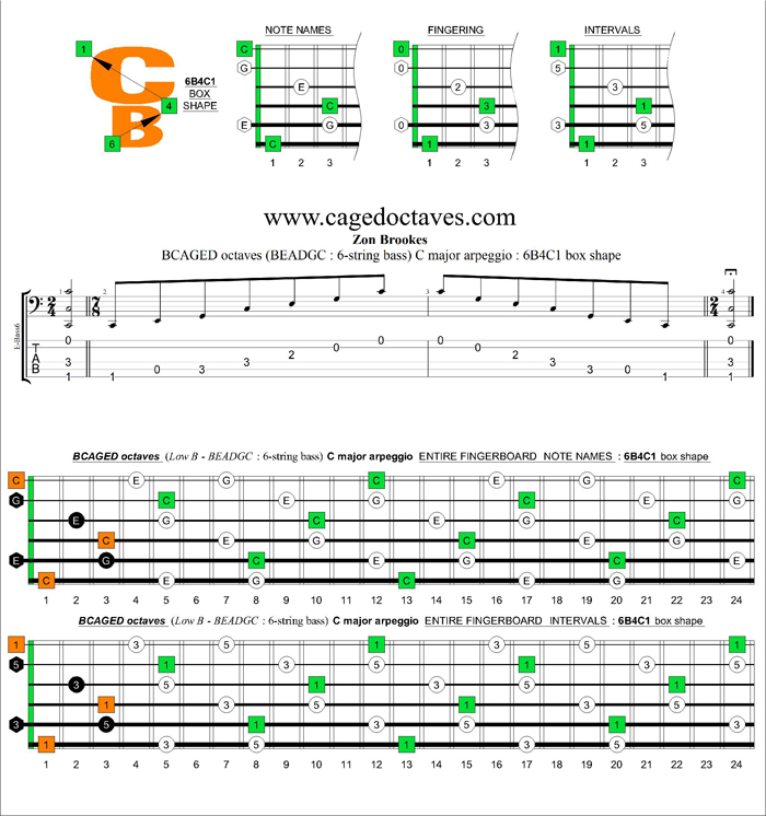 BCAGED octaves (Low B - BEADGC : 6-string bass) C major arpeggio : 6B4C1 box shape (3nps)
