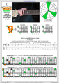 BCAGED octaves (Low B - BEADGC : 6-string bass)C major arpeggio  : 6B4C1 box shape (3nps) pdf