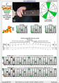 BCAGED octaves (Low B - BEADGC : 6-string bass)C major arpeggio  : 6B4A2 box shape (3nps) pdf