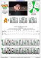 BCAGED octaves (Low B - BEADGC : 6-string bass)C major arpeggio  : 4A2 box shape (3nps) pdf