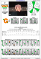 BCAGED octaves (Low B - BEADGC : 6-string bass)C major arpeggio  : 5G2 box shape (3nps) pdf