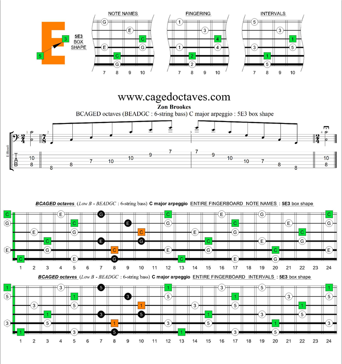 BCAGED octaves (Low B - BEADGC : 6-string bass) C major arpeggio : 5E3 box shape (3nps)